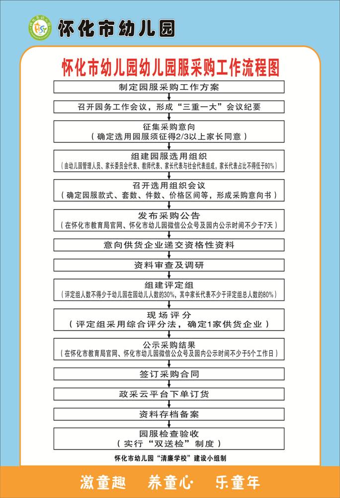 流程